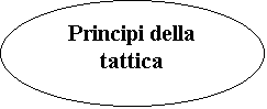 Ovale: Principi della tattica